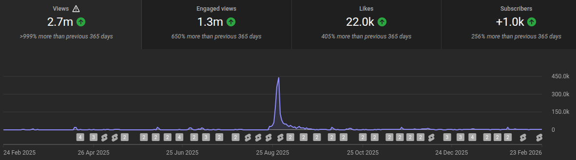 YouTube Channel β Dnyanda's Kitchen