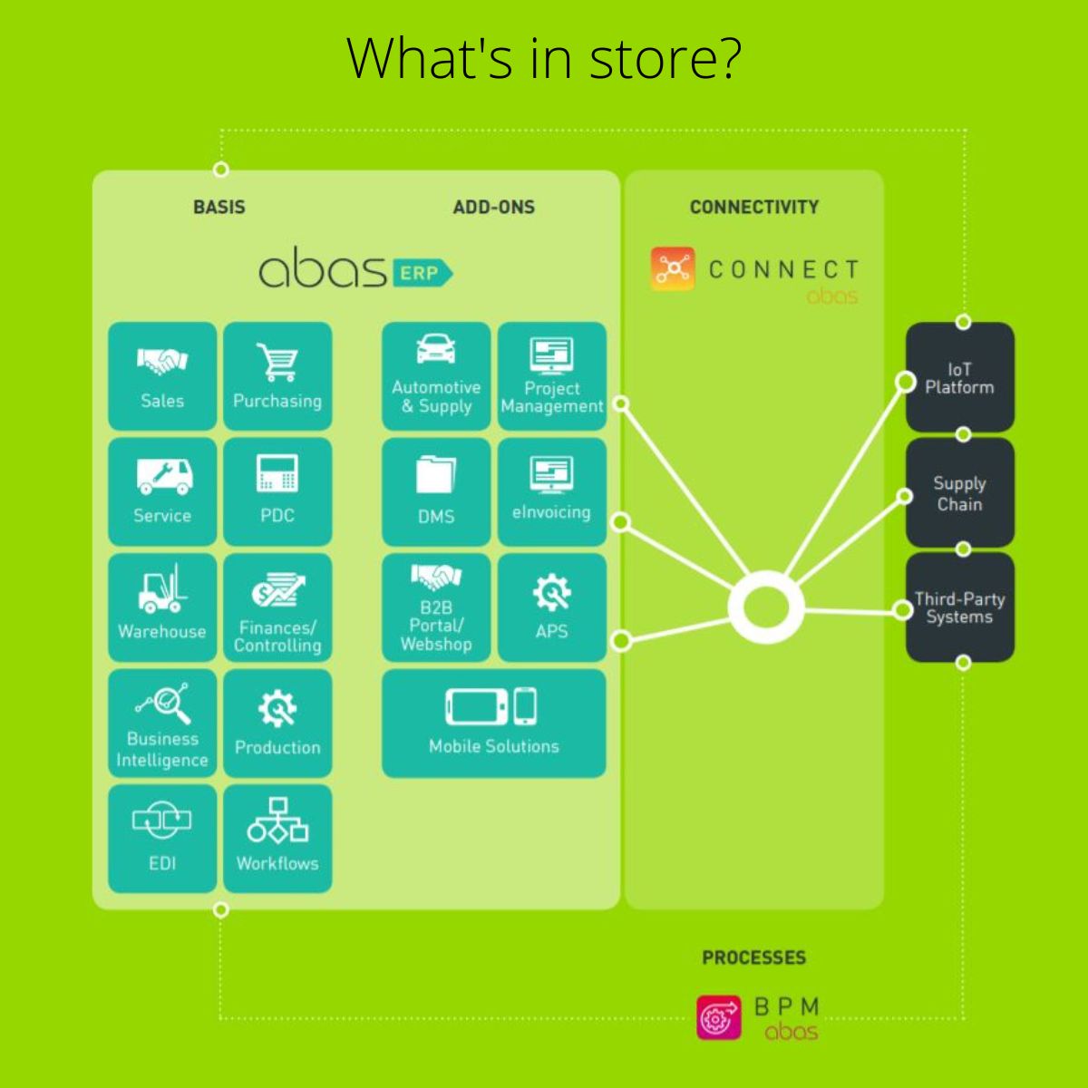 LinkedIn Display Ad 3